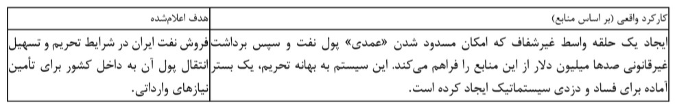 تحلیل ریشه&zwnj;های بحران ارزی ایران: واکاوی منافع، رانت&zwnj;ها و راهکار&zwnj;های ثبات&zwnj;ساز