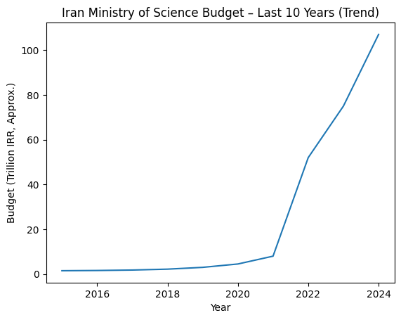 افزایش بودجه وزارت علوم و سهم دانشگاه&zwnj;های کشور در سال ۱۴۰۵ چقدر است؟