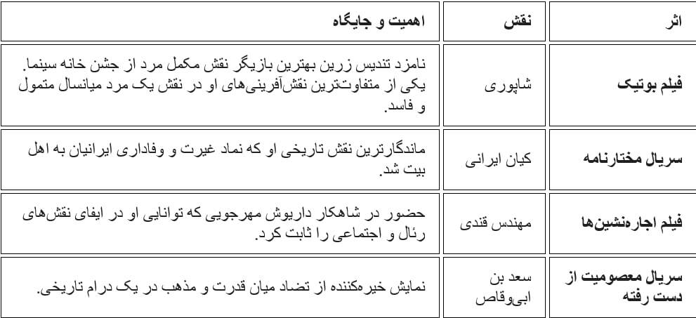 وداع با طنینِ ماندگارِ &laquo;ایران ایران&raquo;؛ رضا رویگری کیانِ سینمای ایران درگذشت + بیوگرافی و افتخارات هنری