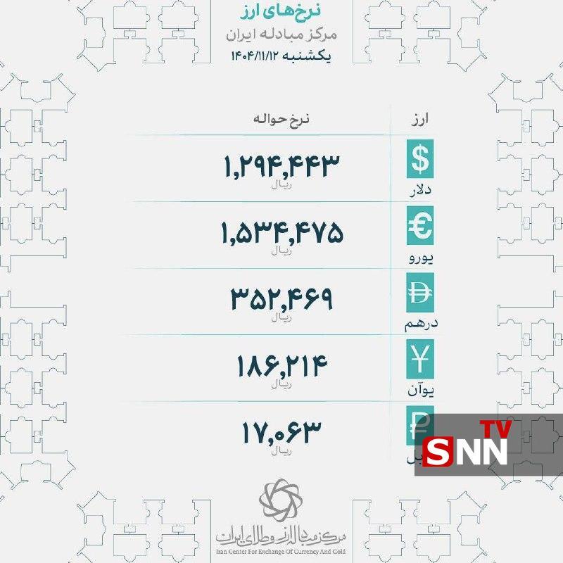 جدیدترین قیمت ارز&zwnj;های رسمی/ نرخ حواله دلار افزایش یافت + جدول