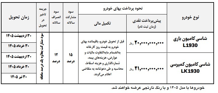 بخشنامه فروش کامیون&zwnj;های بنز ۱۹۳۰ ویژه دهه فجر