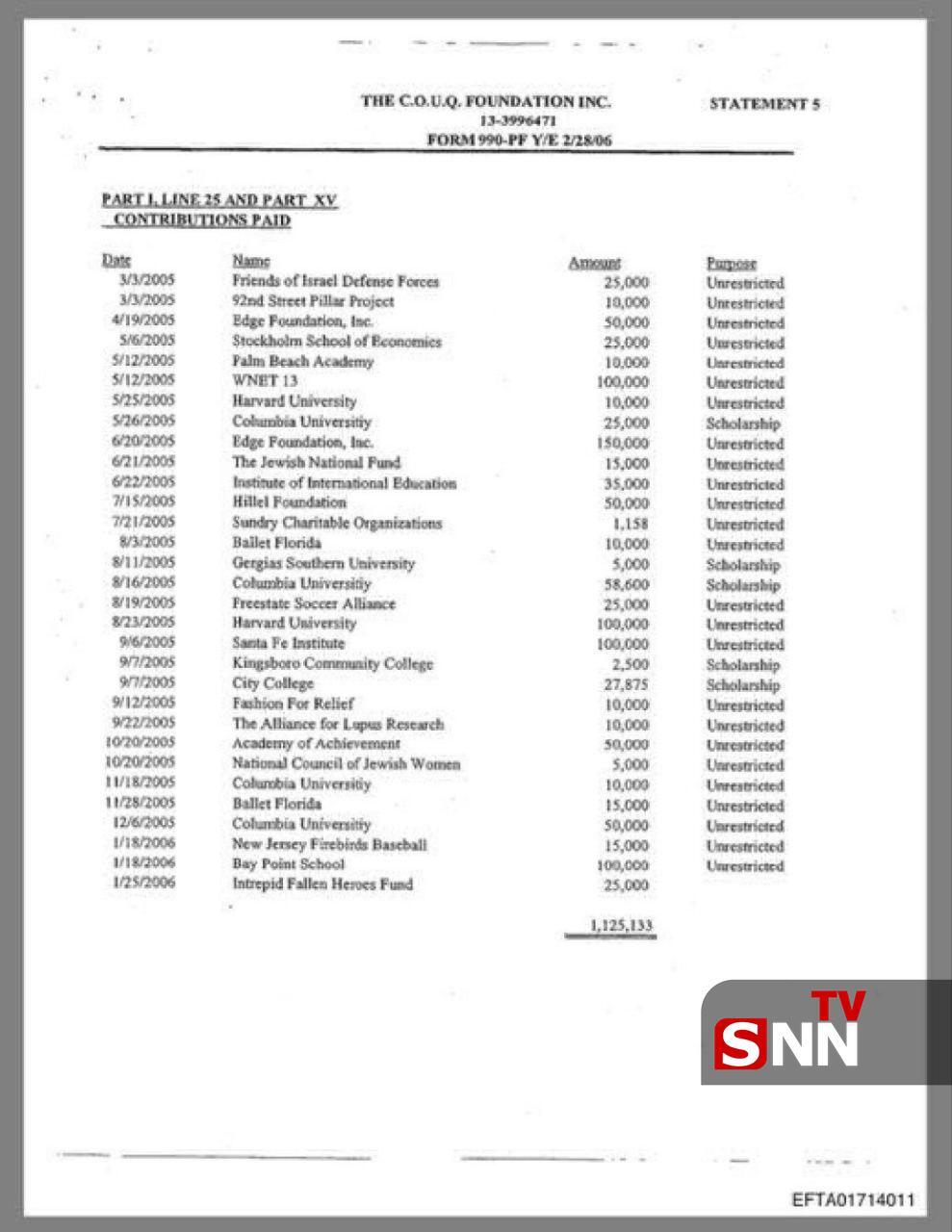 ابعاد جدید از پرونده جفری اپستین؛ کمک&zwnj;های مالی اپستین به ارتش رژیم صهیونیستی + عکس