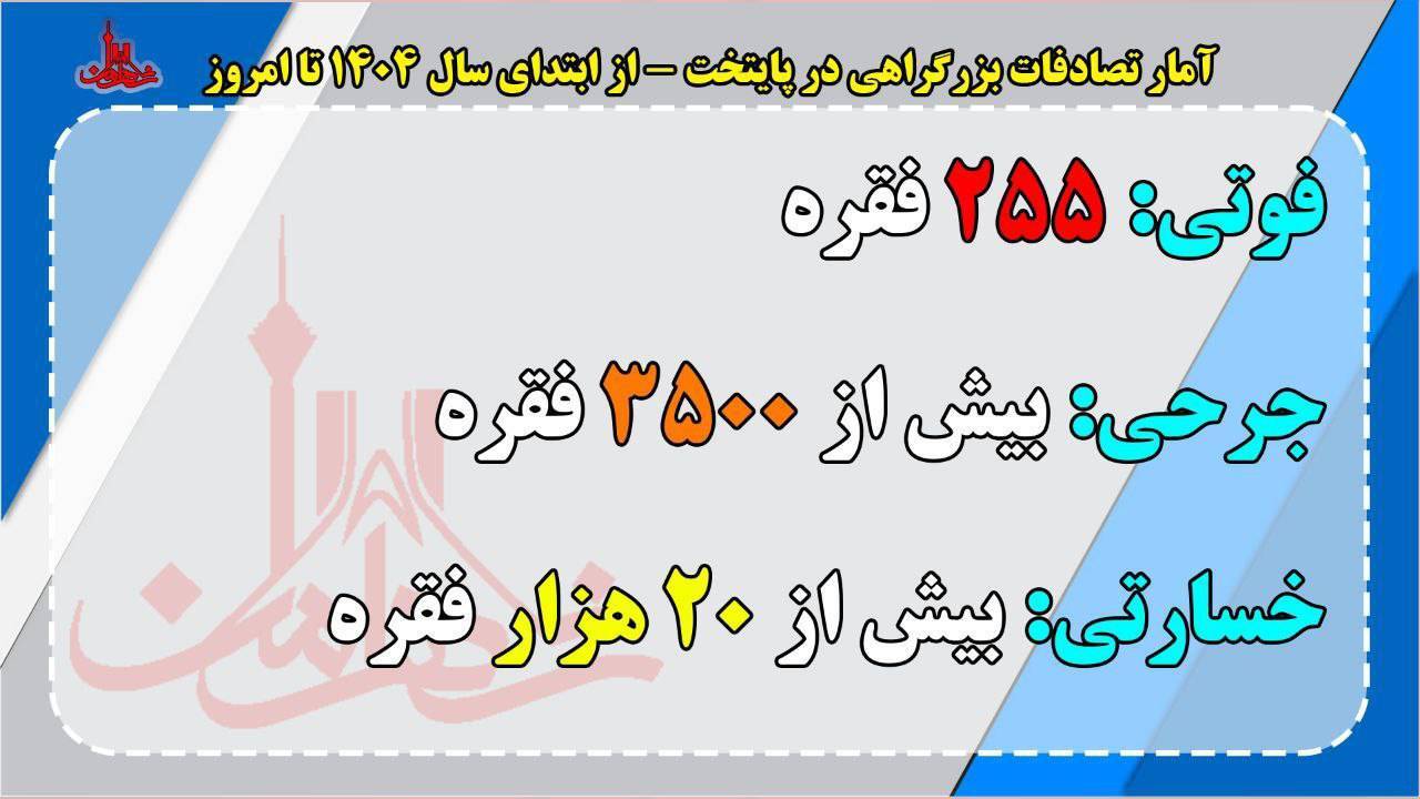 بیش از سه میلیون تخلف در بزرگراه&zwnj;ها اعمال قانون شد