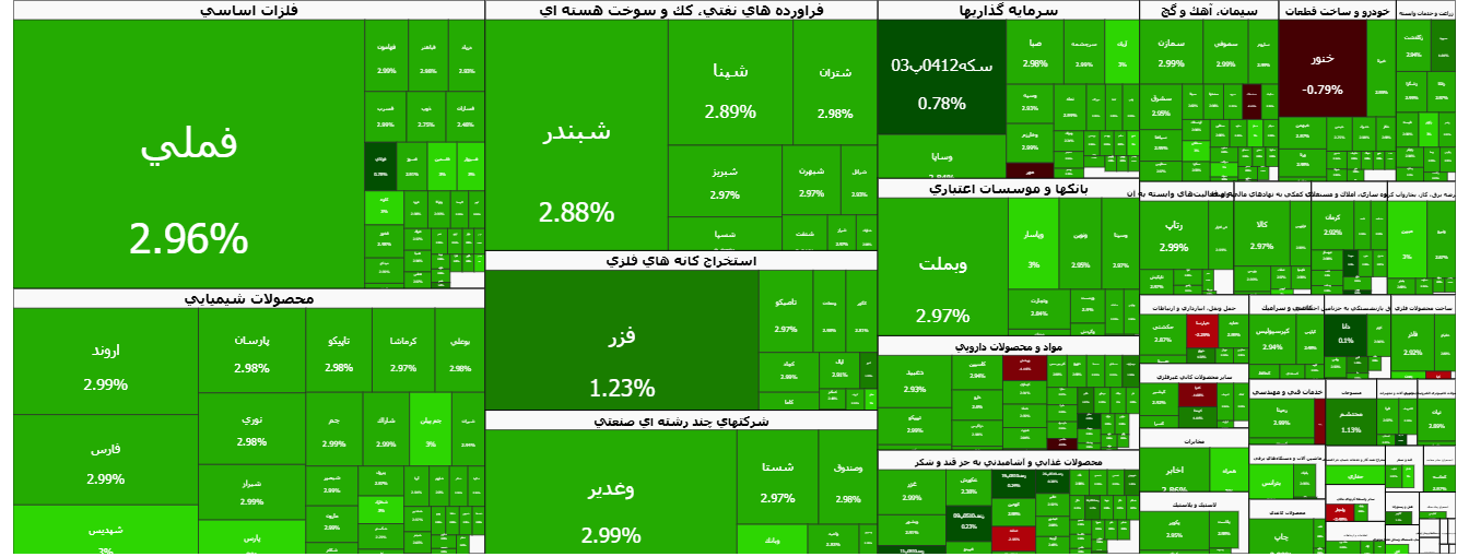 ورود نقدینگی به تالار شیشه&zwnj;ای/ بورس تهران اوج گرفت