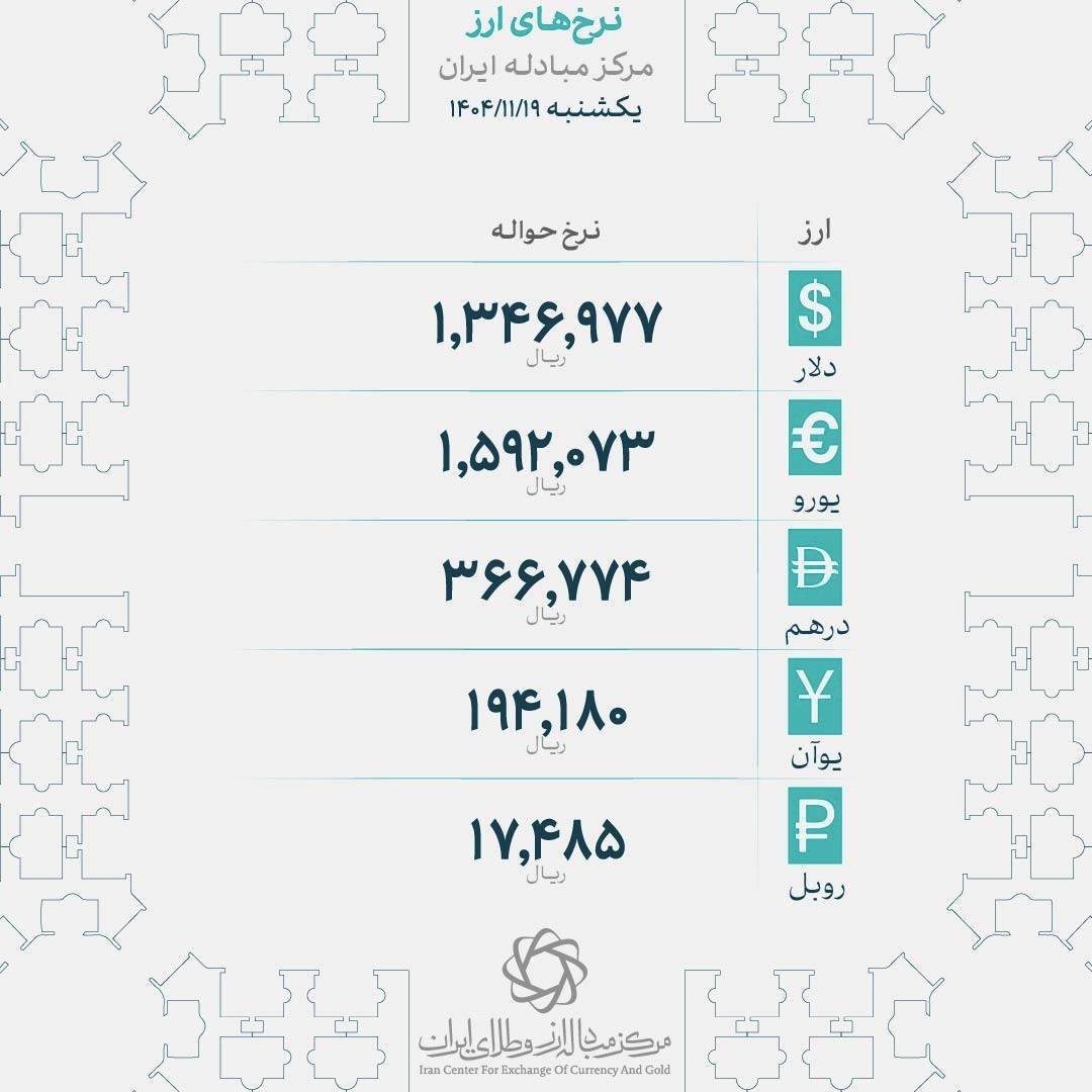 قیمت ارز&zwnj;های رسمی امروز ۱۹ بهمن/ قیمت حواله دلار کاهشی شد