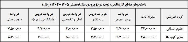 شهریه دانشجویان شهریه&zwnj;پرداز علامه&zwnj;طباطبائی در نیم&zwnj;سال دوم اعلام شد