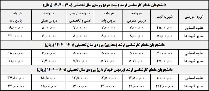 شهریه دانشجویان شهریه&zwnj;پرداز علامه&zwnj;طباطبائی در نیم&zwnj;سال دوم اعلام شد