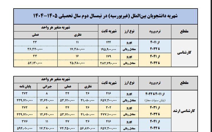 شهریه دانشجویان شهریه&zwnj;پرداز علامه&zwnj;طباطبائی در نیم&zwnj;سال دوم اعلام شد