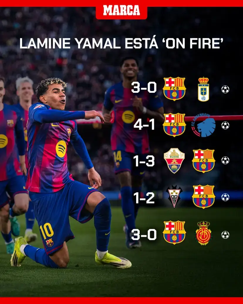 آمار درخشان یامال در بارسلونا
