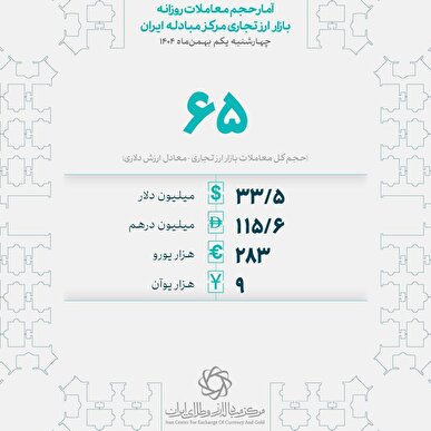معامله ۶۵ میلیون دلار در بازار ارز تجاری مرکز مبادله ایران