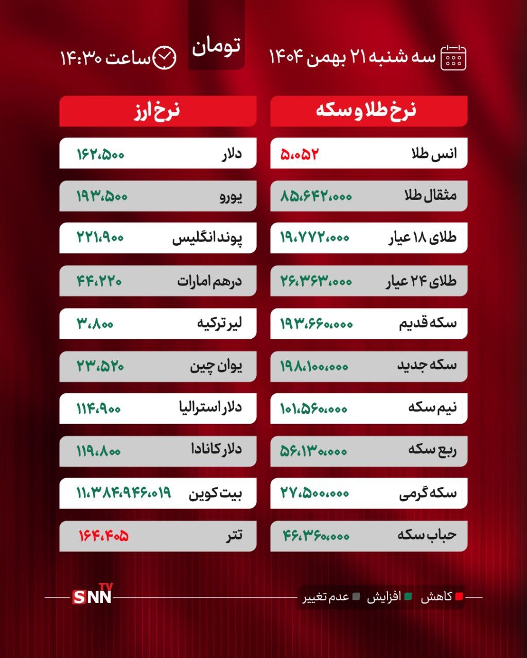 جدیدترین قیمت طلا و سکه/ دلار چند شد؟ + جدول