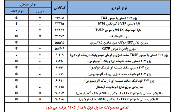 شرایط فروش ۱۴ محصول ایران خودرو با قیمت جدید