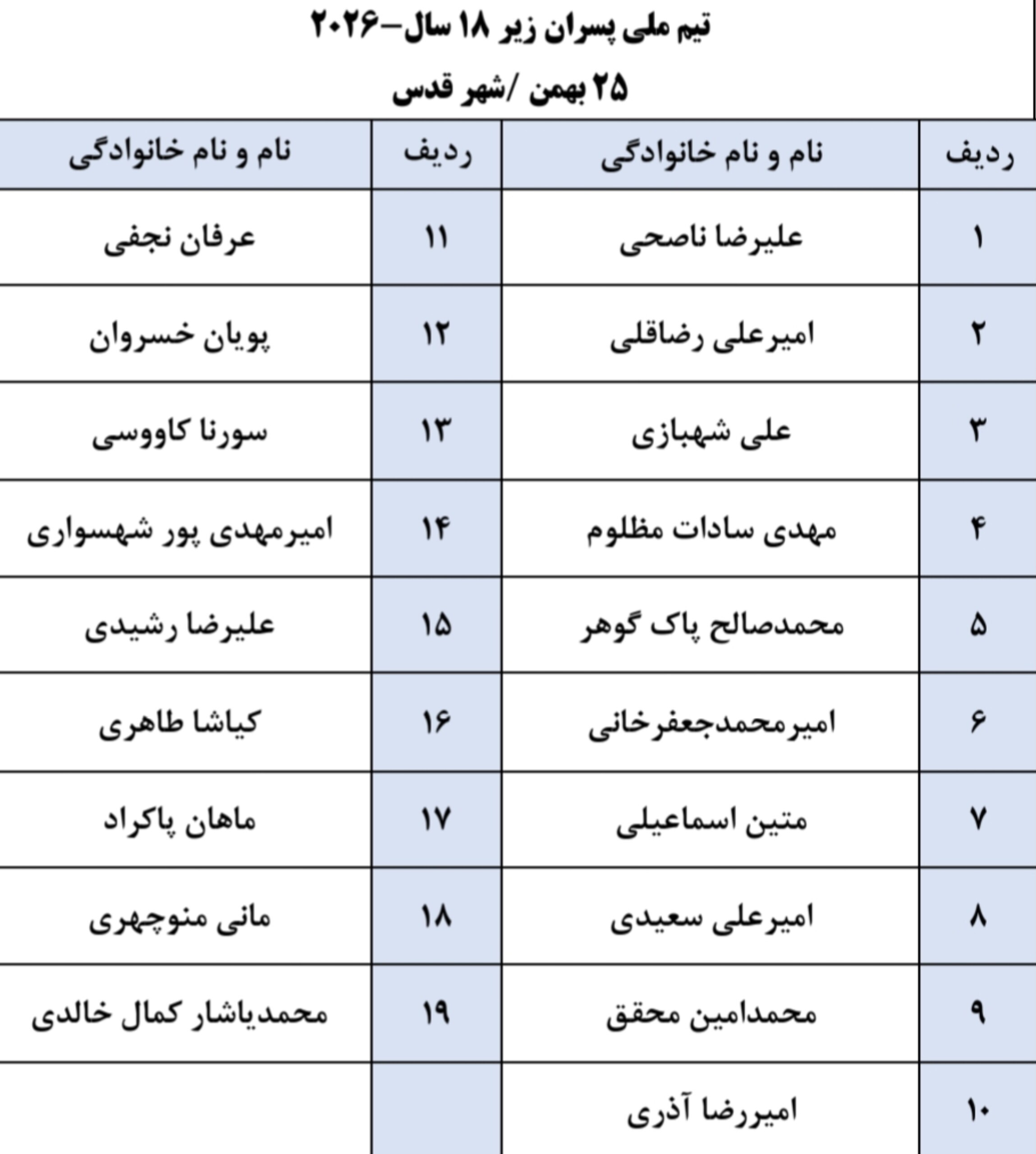 برگزاری هشتمین اردوی آماده&zwnj;سازی تیم ملی بسکتبال زیر ۱۸ سال پسران