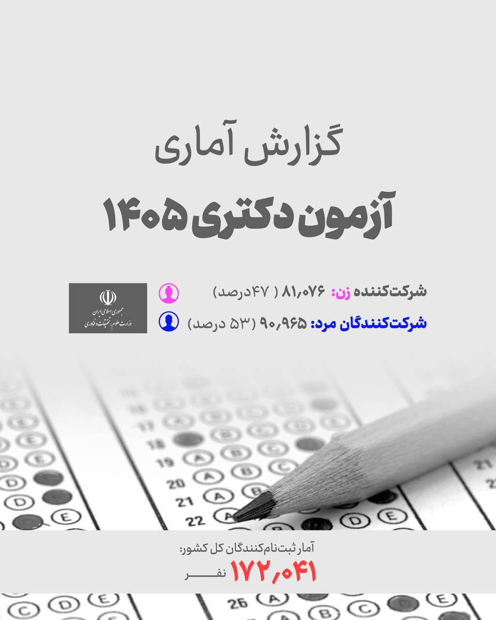 نگاهی کوتاه به آزمون دکتری ۱۴۰۵ / علوم پایه کمترین متقاضی را به خود اختصاص داد