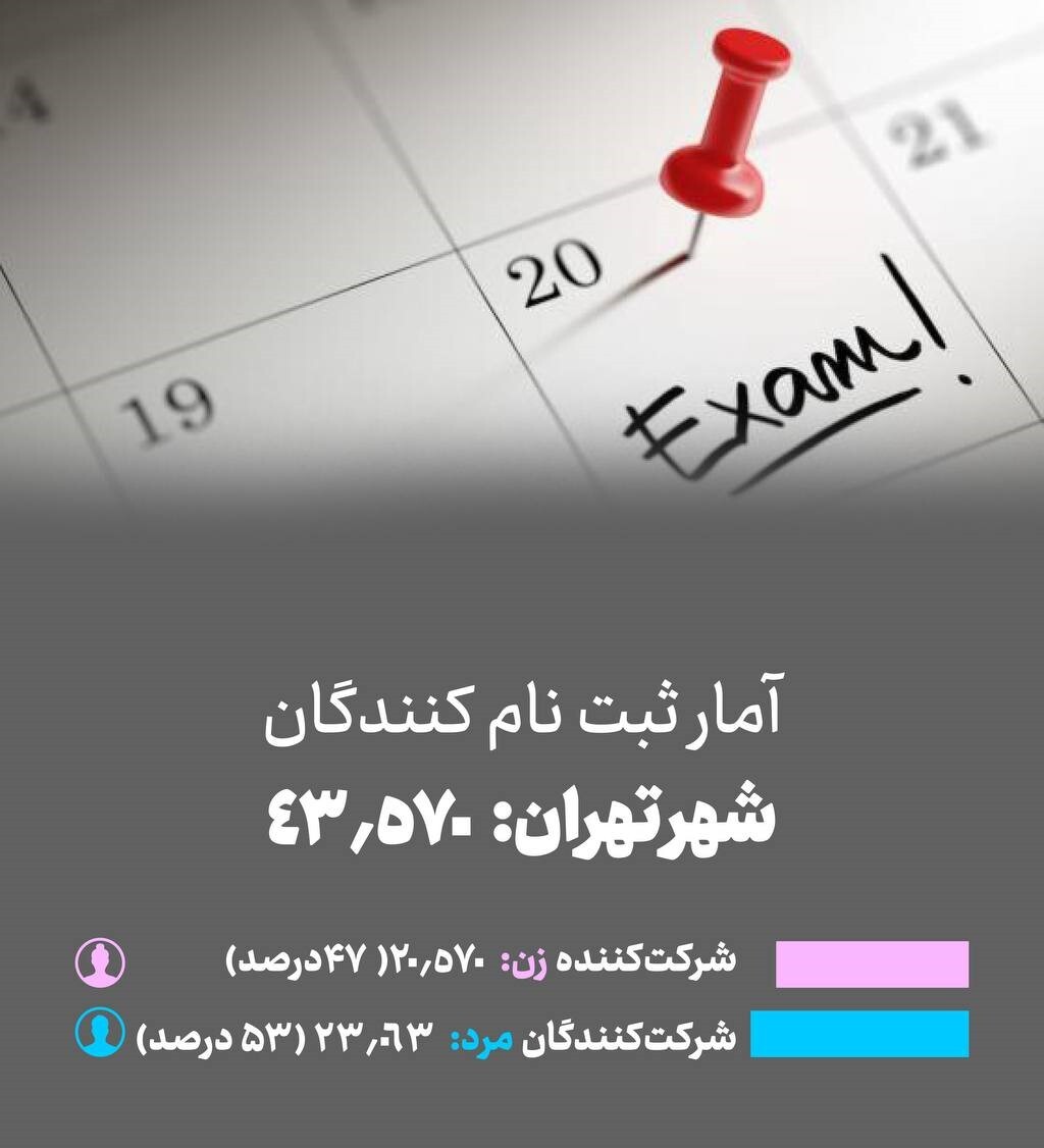 نگاهی کوتاه به آزمون دکتری ۱۴۰۵ / علوم پایه کمترین متقاضی را به خود اختصاص داد