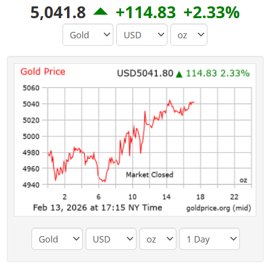 قیمت جهانی طلا امروز 25 بهمن؛ طلا همچنان در اوج
