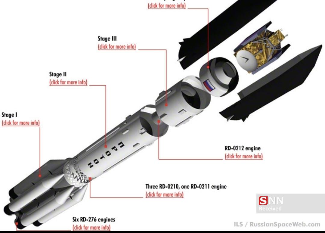 جزئیاتی از پرتاب «جامجم-۱» به آسمان/ دست بلند ایران در فضای ۳۶ هزار کیلومتری جزئیاتی از پرتاب «جامجم-۱» به آسمان/ دست بلند ایران در فضای ۳۶ هزار کیلومتری