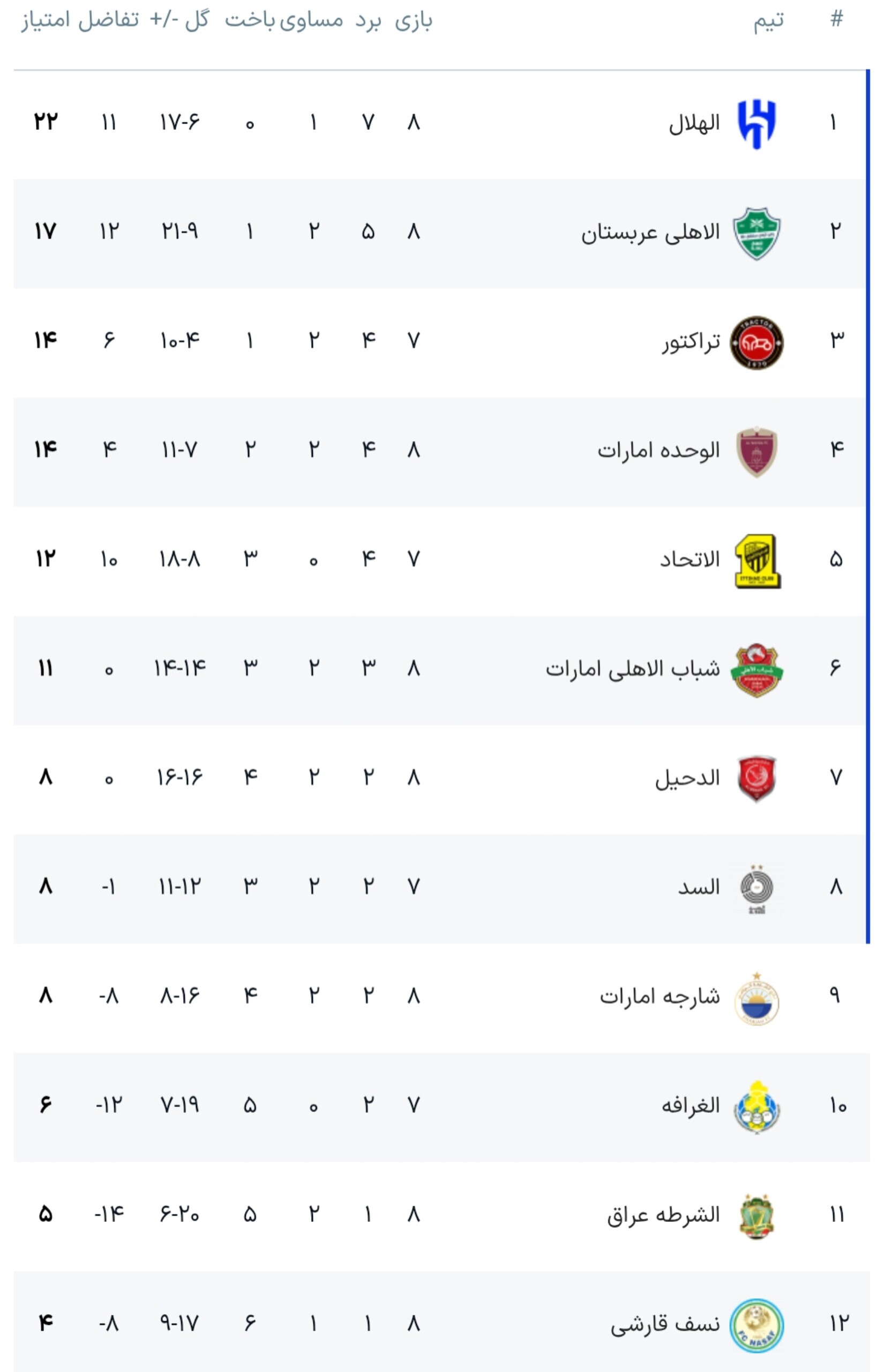 الهلال عربستان ۲ _۱ الوحده امارات / دبل نونیز آبی‌ها را در صدر ماندگار کرد | اخبار ورزشی