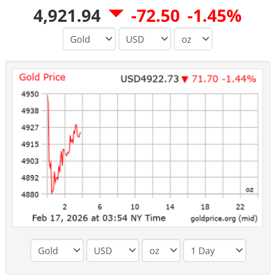 جدیدترین قیمت جهانی طلا امروز 28 بهمن؛ قیمت طلا ریخت