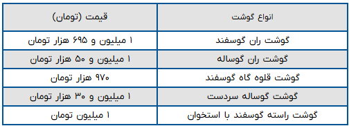 قیمت گوشت امروز ۴ بهمن ۱۴۰۴ + جدول قیمت گوشت امروز ۴ بهمن ۱۴۰۴ + جدول