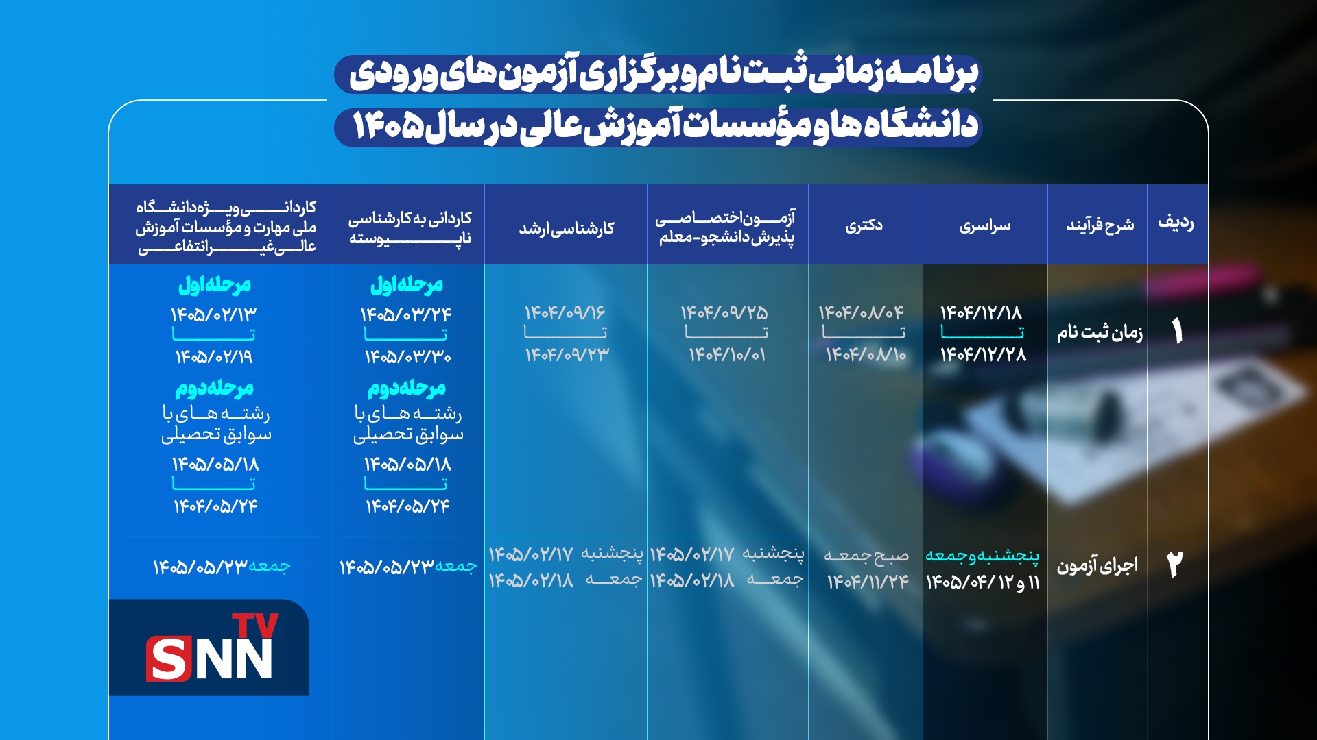 برنامه زمانبندی آزمون های 1405 سازمان سنجش+ اینفوگرافی