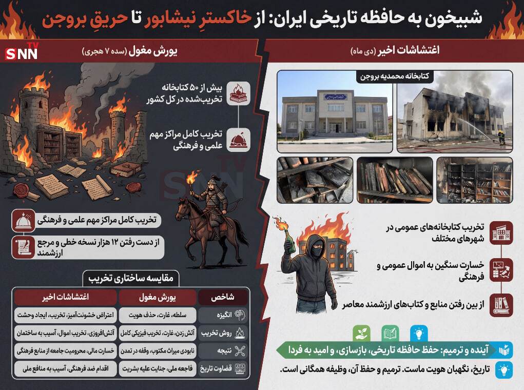 اینفوگرافی| اغتشاشگران مغول&zwnj;نما با کتابخانه های عمومی و میراث فرهنگی کشور چه کردند؟