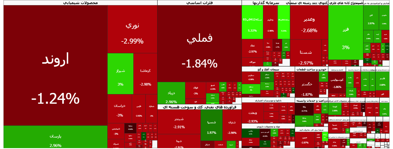هجوم نقدینگی به سمت صندوقهای طلا/ بورس در مدار نزولی ماند هجوم نقدینگی به سمت صندوقهای طلا/ بورس در مدار نزولی ماند