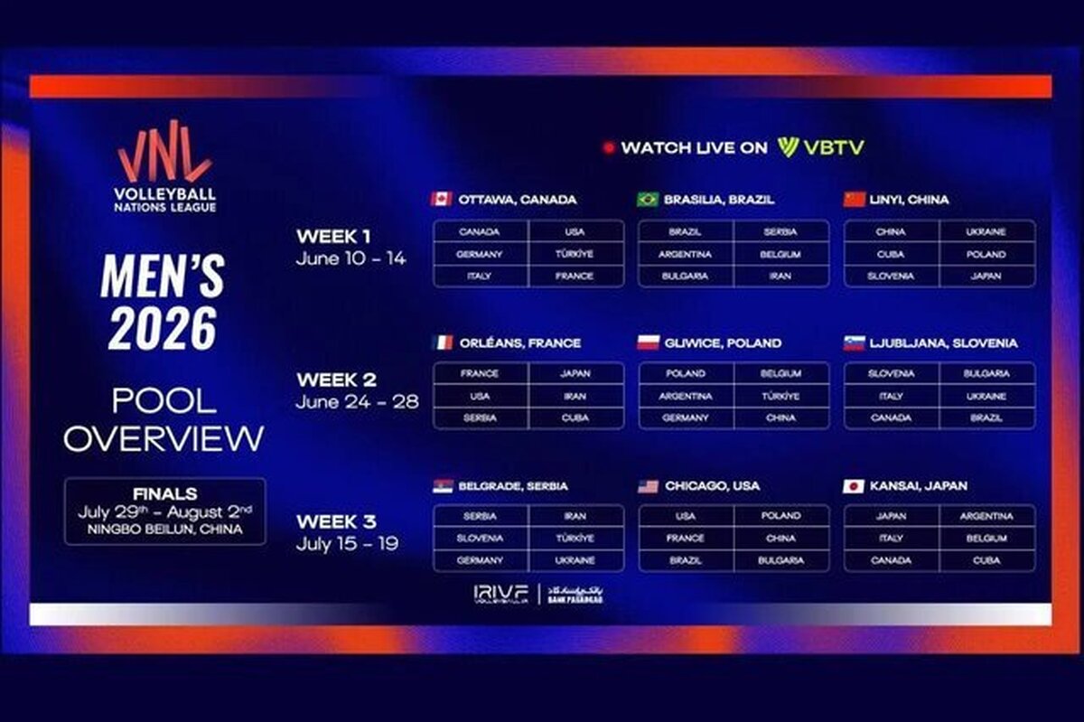 گروه&zwnj;بندی و میزبان&zwnj;های لیگ ملت&zwnj;های والیبال ۲۰۲۶ اعلام شد