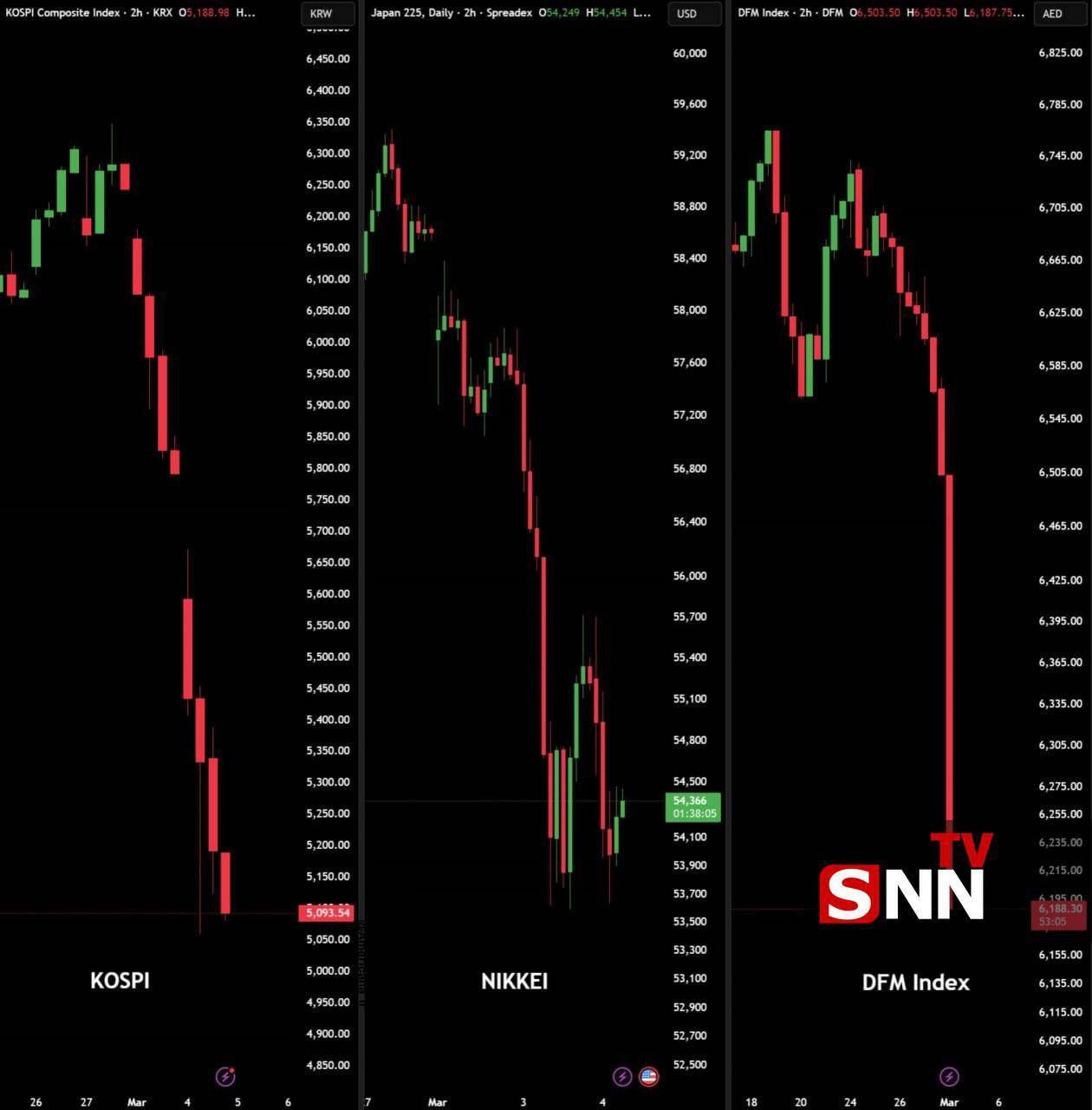 ضربات ادامه‌دار و سنگین نیرو‌های مسلح کشورمان به دشمن آمریکایی صهیونی / حملۀ مجدد به پایگاه آمریکایی در منامه + فیلم