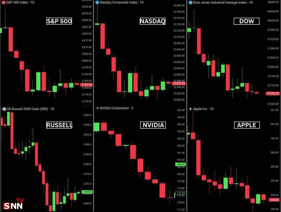 سقوط بازار بورس آمریکا