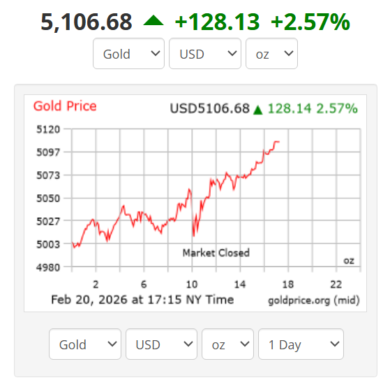 قیمت طلا در بازار جهانی افزایش یافت