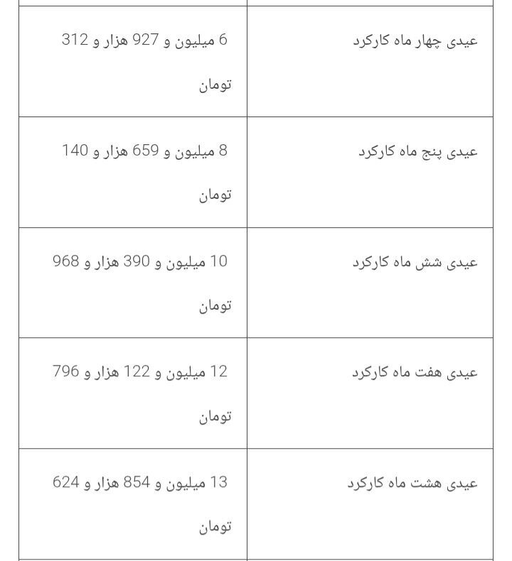 عیدی و سنوات ۱۴۰۴ چقدر است؟ عیدی و سنوات ۱۴۰۴ چقدر است؟