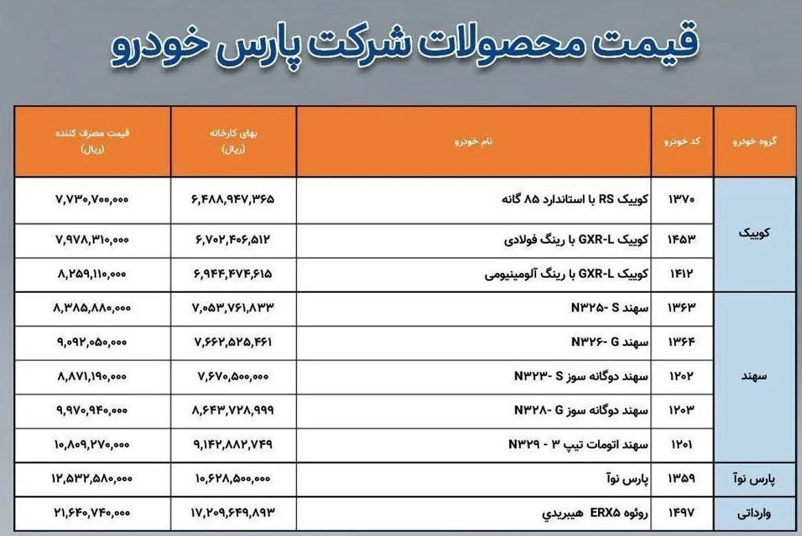 اعلام قیمت جدید محصولات پارس خودرو + جدول اعلام قیمت جدید محصولات پارس خودرو + جدول