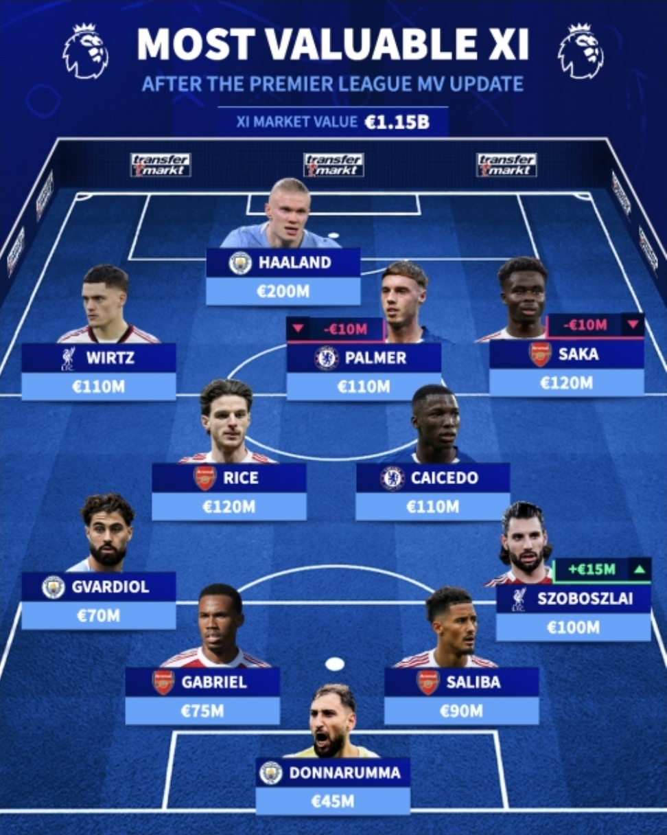 باارزش&zwnj;ترین بازیکنان منتخب لیگ جزیره مشخص شد