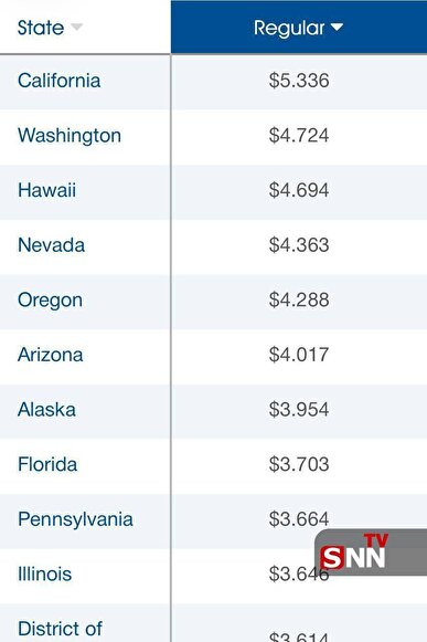 بنزین ۵ دلاری هدیه ترامپ به شهروندان آمریکایی