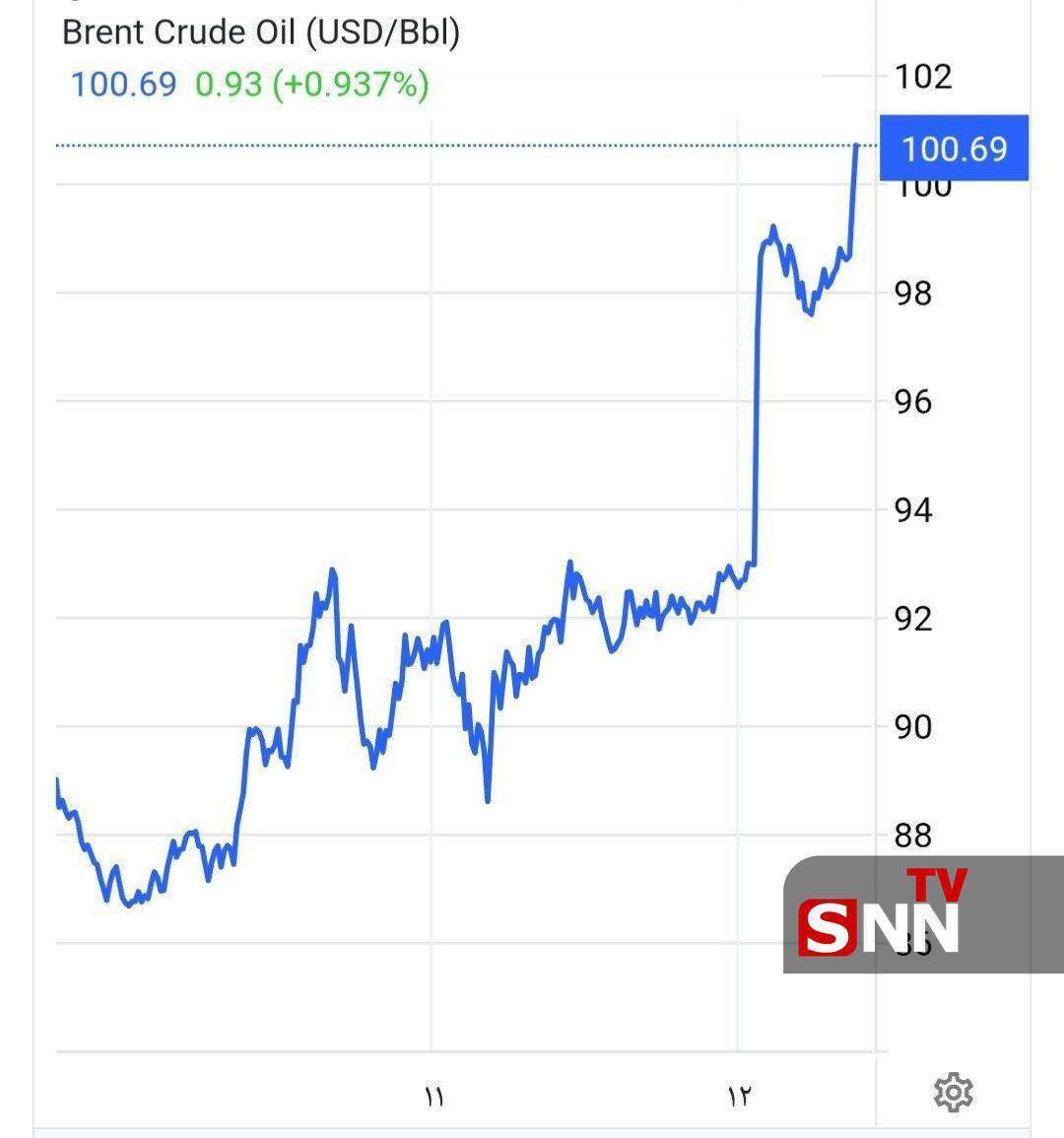 بنزین ۵ دلاری هدیه ترامپ به شهروندان آمریکایی