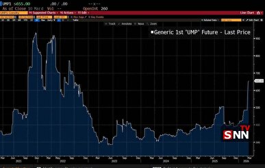 جنگ آمریکا علیه ایران تهدیدی برای قیمت مواد غذایی