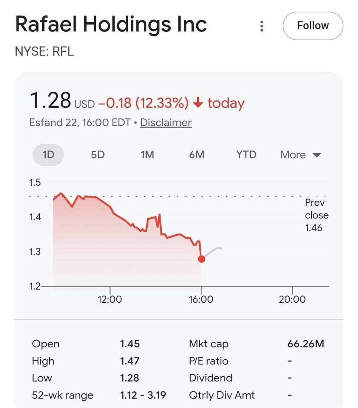 سقوط سهام شرکت صنایع نظامی اسرائیل پس&zwnj;از حملات ایران و حزب&zwnj;الله