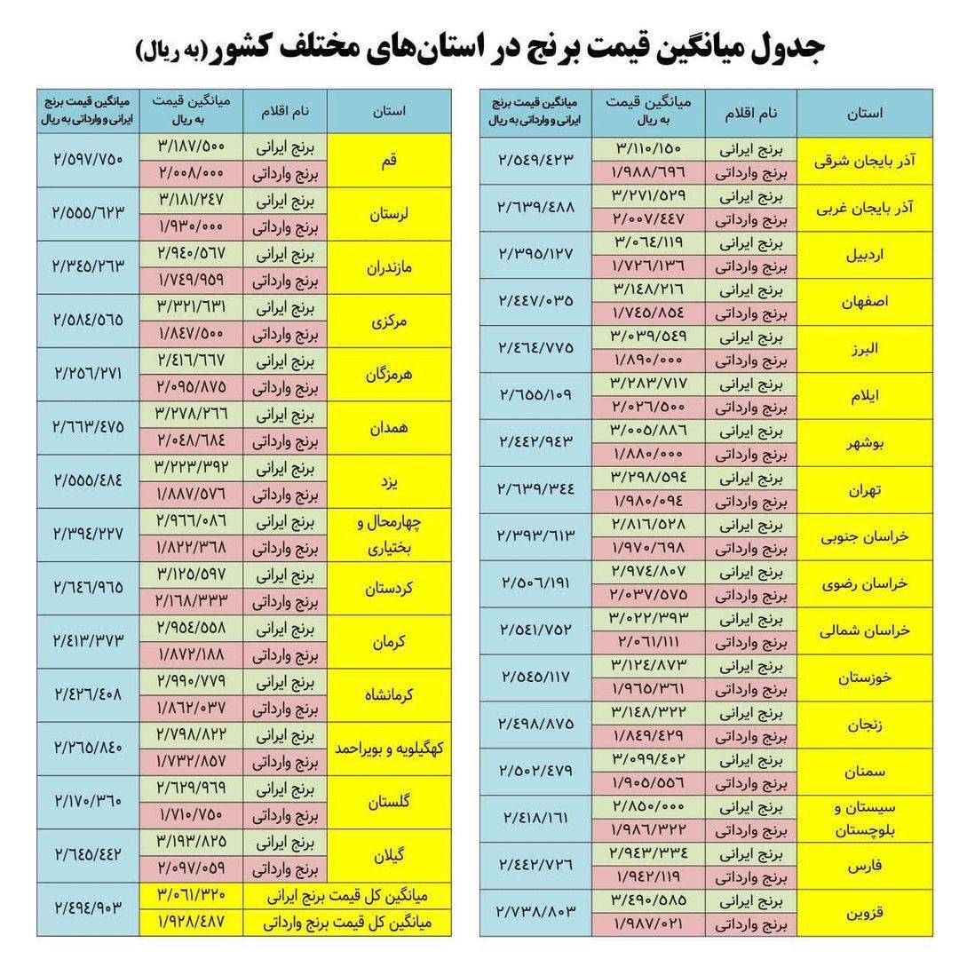 میزان زکات فطره از سوی آیتالله نوری همدانی اعلام شد میزان زکات فطره از سوی آیتالله نوری همدانی اعلام شد