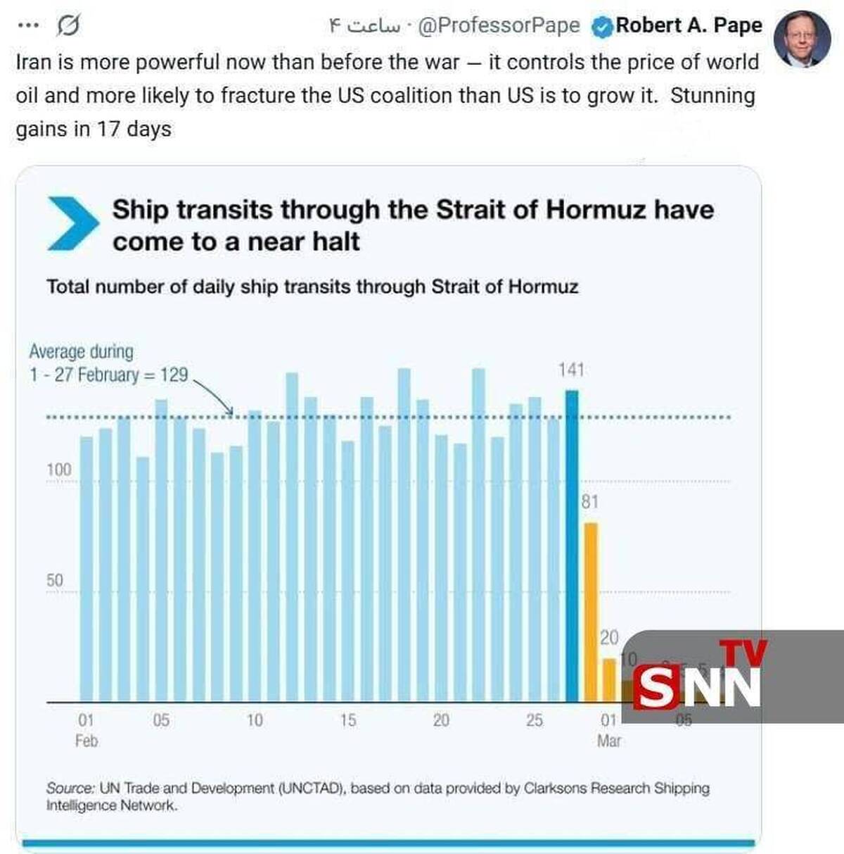 رابرت پیپ استاد علوم سیاسی دانشگاه شیکاگو: ایران اکنون قدرتمندتر از قبل از جنگ است