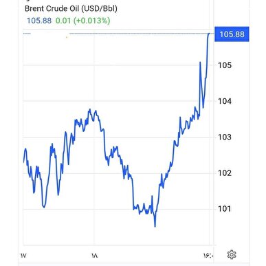 صعود قیمت نفت با حمله به تأسیسات انرژی ایران