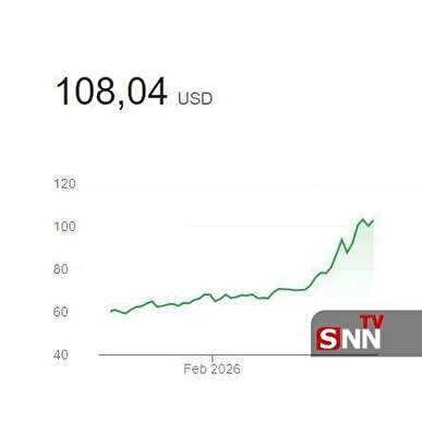 عبور قیمت نفت از ۱۰۸ دلار