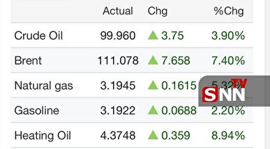 آتش تورم زیر سایه جنگ منطقه‌ای؛ فدرال رزرو عقب نشست/ نفت بازارهای جهانی را به آتش می‌کشد