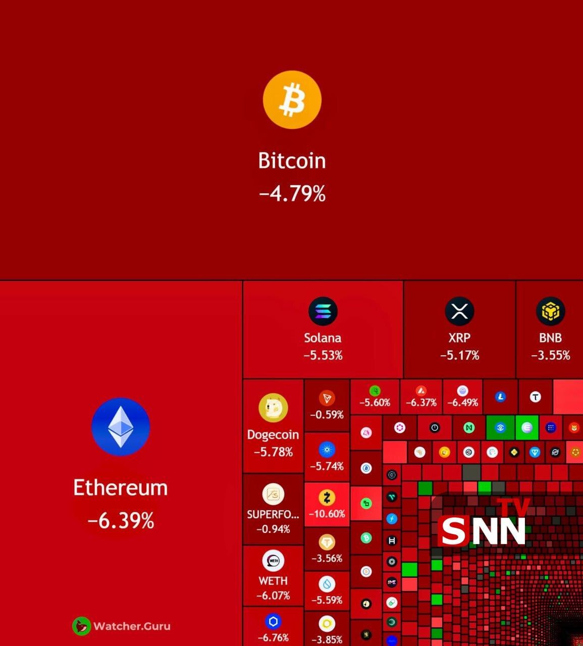 با ادامه جنگ علیه ایران و افزایش تنش&zwnj;ها، امروز ۸۲۰ میلیارد دلار از بورس آمریکا و ۱۲۰ میلیارد از کریپتو محو شد + عکس
