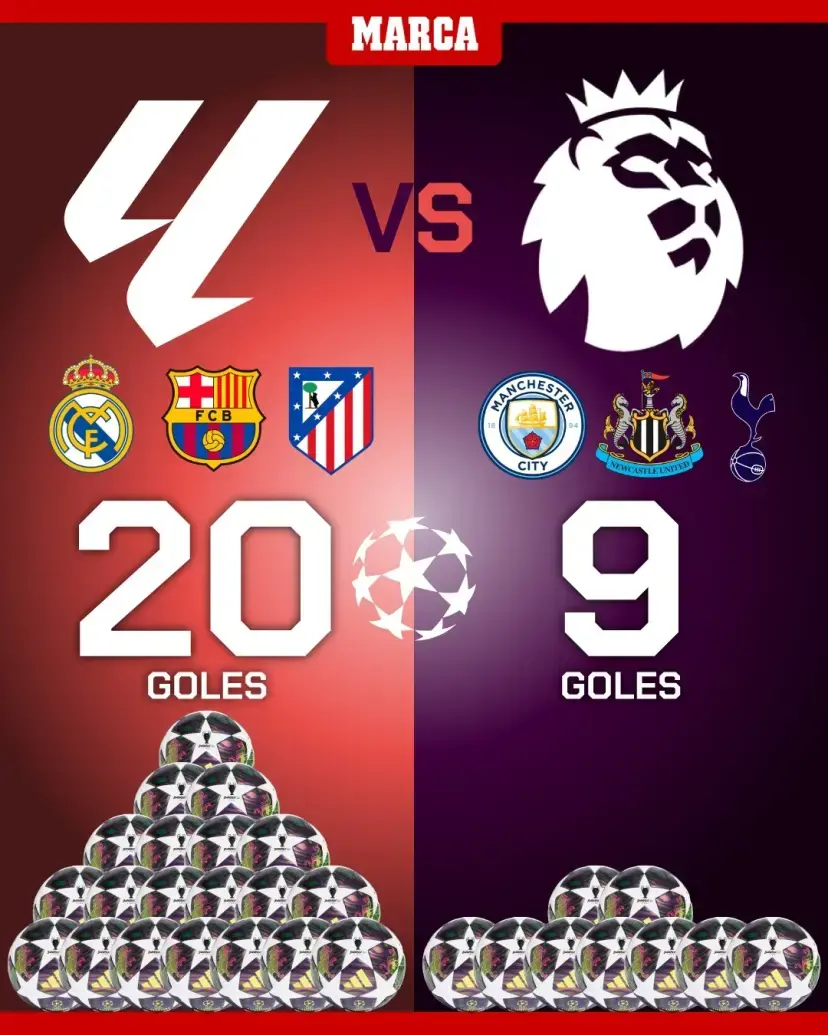 درخشش تیم&zwnj;های اسپانیایی در لیگ قهرمانان اروپا