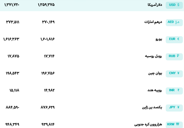 نرخ رسمی ارز امروز ۳ اسفند اعلام شد + جدول نرخ رسمی ارز امروز ۳ اسفند اعلام شد + جدول