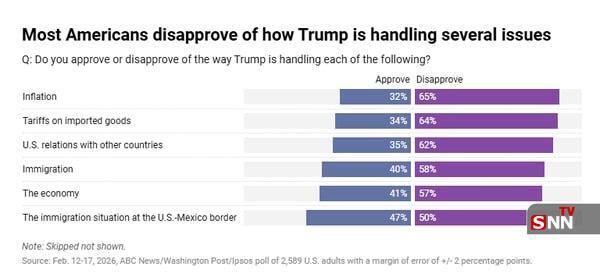 نارضایتی از ترامپ رکورد زد + عکس نارضایتی از ترامپ رکورد زد + عکس