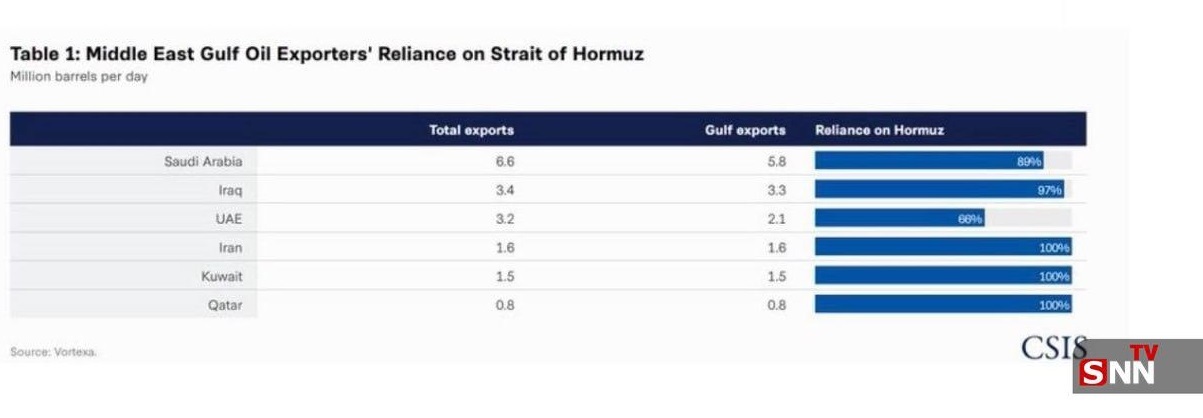 بحران قطعی در پی انسداد تنگه هرمز/ اهرم نامتقارن ایران در برابر برتری نظامی آمریکا بحران قطعی در پی انسداد تنگه هرمز/ اهرم نامتقارن ایران در برابر برتری نظامی آمریکا