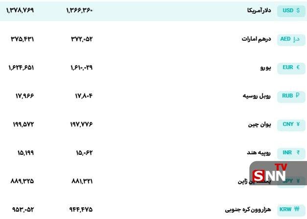 نرخ حواله دلار افزایش یافت + جدول