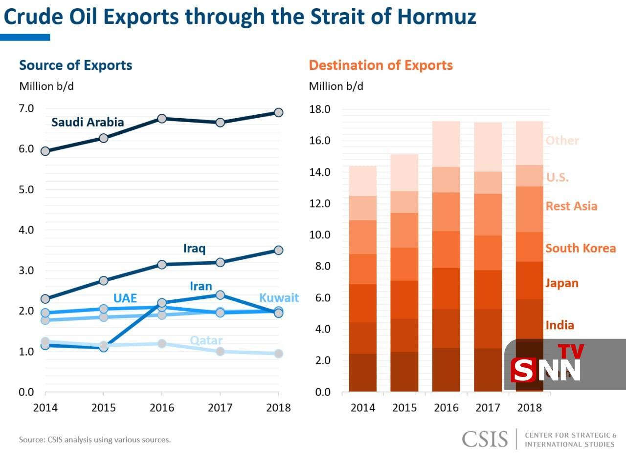 بحران قطعی در پی انسداد تنگه هرمز/ اهرم نامتقارن ایران در برابر برتری نظامی آمریکا بحران قطعی در پی انسداد تنگه هرمز/ اهرم نامتقارن ایران در برابر برتری نظامی آمریکا